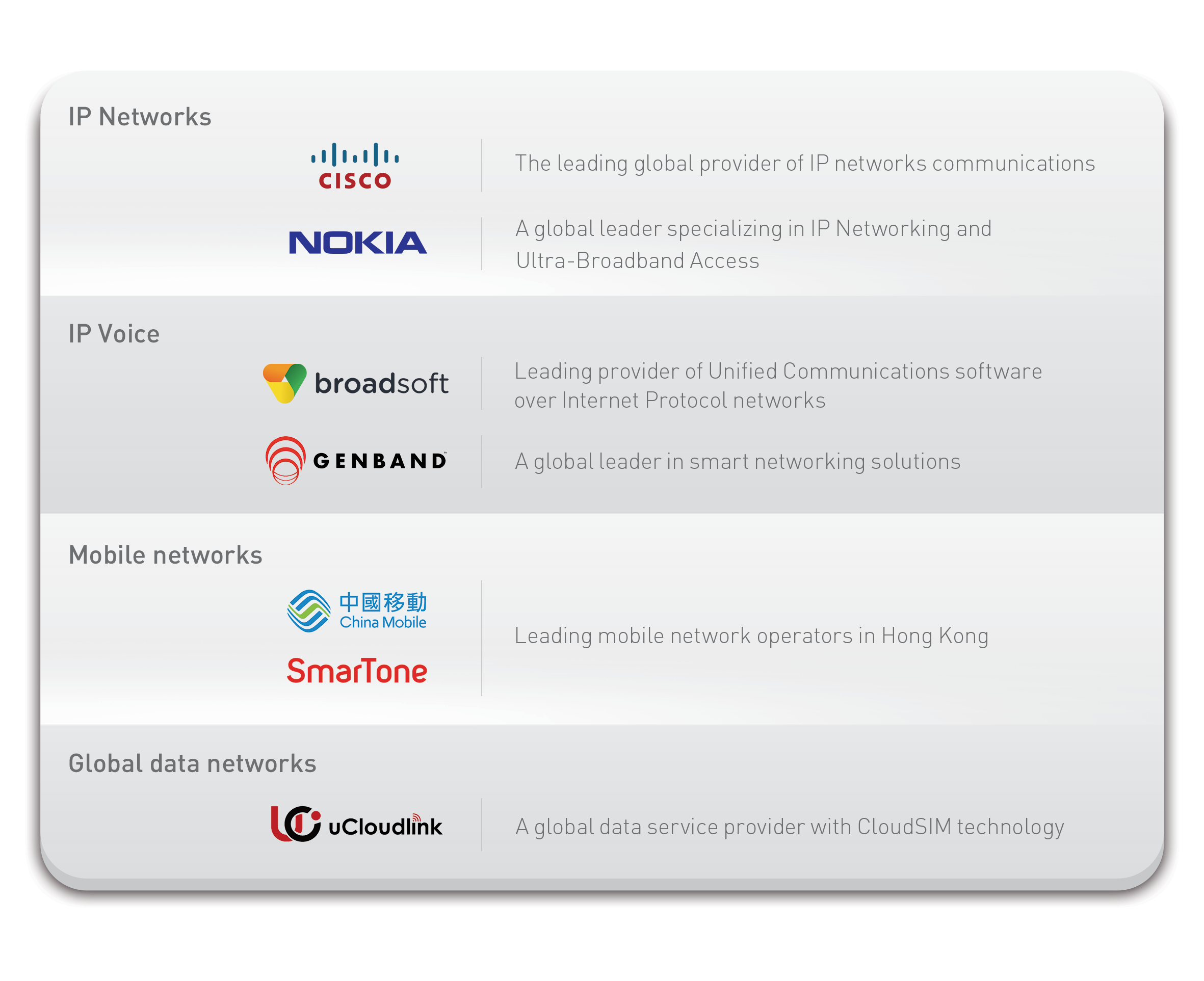 Your Trusted Partner | HKBN Enterprise Solutions 